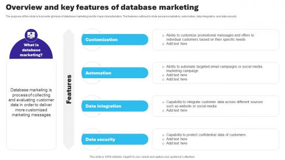 Essential Guide To Database Marketing Overview And Key Features Of Database Marketing MKT SS V