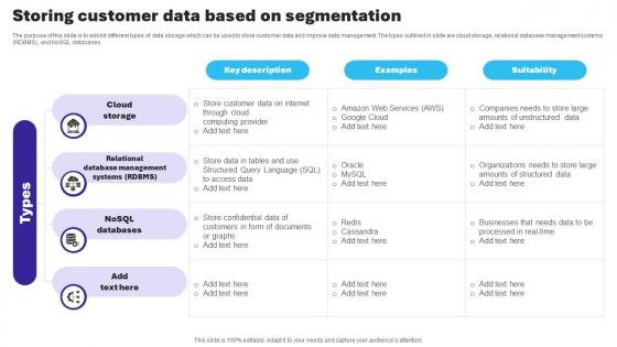 Essential Guide To Database Marketing Storing Customer Data Based On Segmentation MKT SS V