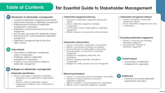 Essential Guide To Stakeholder Management For Table Of Content PM SS