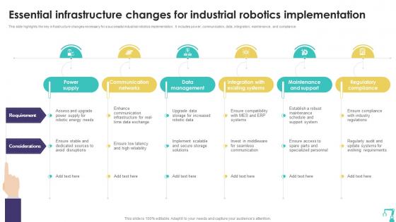 Essential Infrastructure Changes Precision Automation Industrial Robotics Technology RB SS