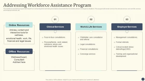 Essential Initiatives To Safeguard Addressing Workforce Assistance Program