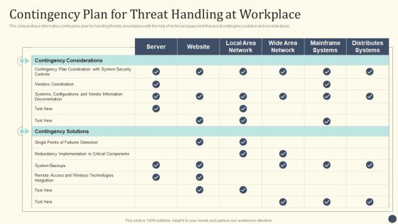 Essential Initiatives To Safeguard Contingency Plan For Threat Handling At Workplace
