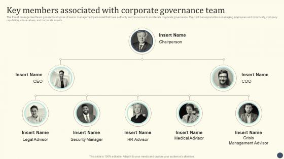 Essential Initiatives To Safeguard Key Members Associated With Corporate Governance Team