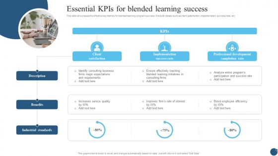 Essential KPIS For Blended Learning Success