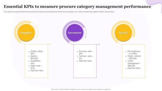 Essential KPIs To Measure Procure Category Management Performance