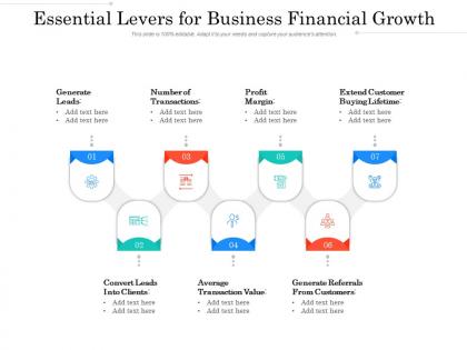 Essential levers for business financial growth