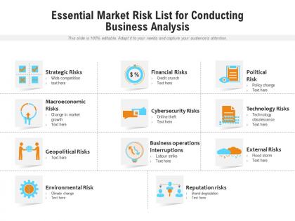 Essential market risk list for conducting business analysis