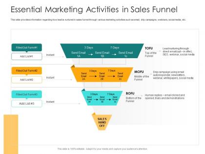 Essential marketing activities in sales funnel how to rank various prospects in sales funnel ppt grid