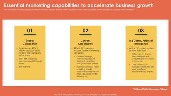 Essential Marketing Capabilities Growth Marketing Information Better Customer Service MKT SS V