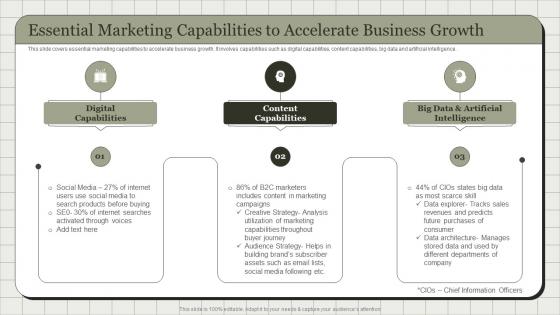 Essential Marketing Capabilities To Accelerate Business Growth