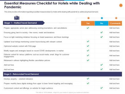 Essential measures checklist for hotels while dealing with pandemic ppt powerpoint presentation
