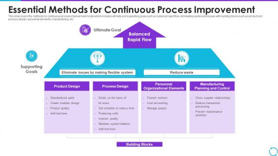 Essential Methods For Continuous Process Improvement