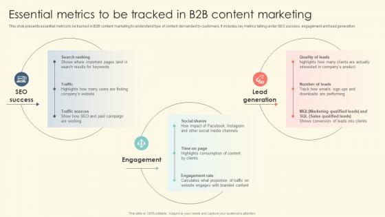 Essential Metrics To Be Tracked In B2B Content Marketing B2B Online Marketing Strategies