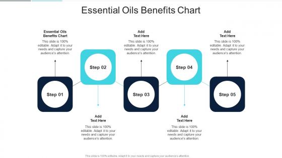 Essential Oils Benefits Chart In Powerpoint And Google Slides Cpb