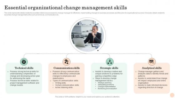 Essential Organizational Mastering Transformation Change Management Vs Change Leadership CM SS