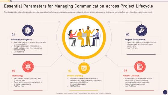 Essential Parameters For Managing Communication Project Managers Playbook