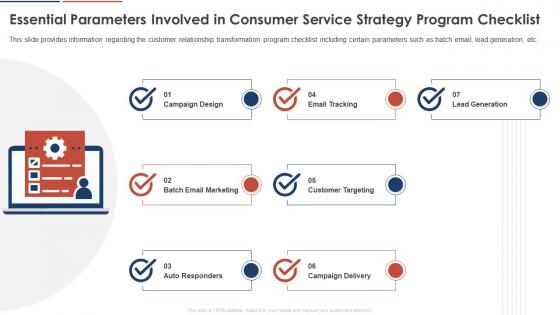 Essential Parameters Involved In Consumer Service Strategy Program Checklist Consumer Service Strategy
