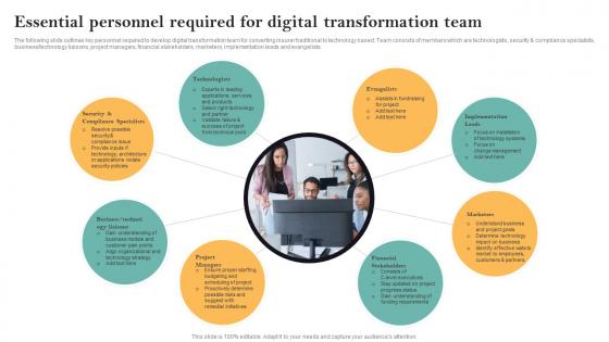 Essential Personnel Required For Digital Transformation Guide For Successful Transforming Insurance