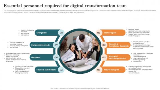 Essential Personnel Required For Digital Transformation Key Steps Of Implementing Digitalization