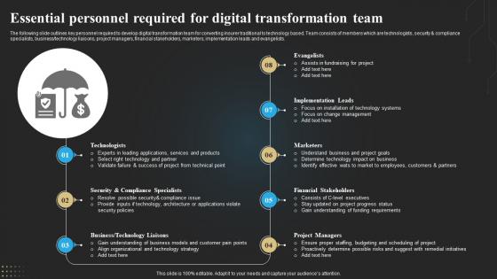 Essential Personnel Required For Digital Transformation Team Technology Deployment In Insurance Business