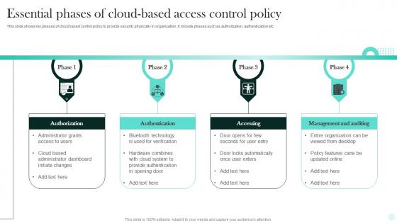 Essential Phases Of Cloud Based Access Control Policy