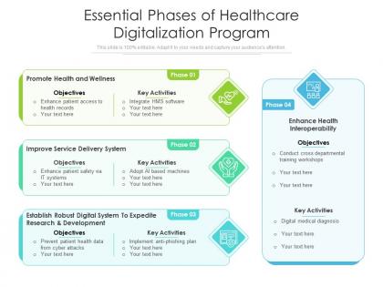Essential phases of healthcare digitalization program