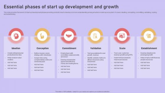 Essential Phases Of Start Up Development And Growth