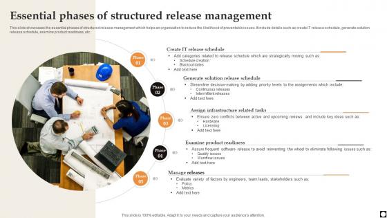 Essential Phases Of Structured Release Management