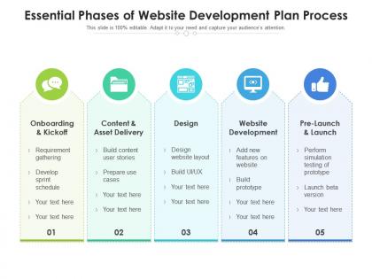 Essential phases of website development plan process