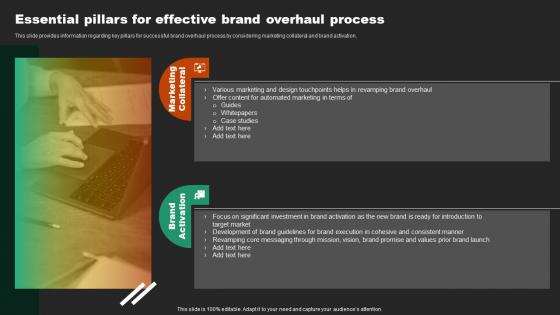 Essential Pillars For Effective Brand Various Types Of Rebranding Initiatives Branding SS