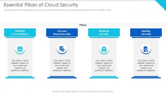 Essential Pillars Of Cloud Security Cloud Information Security