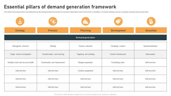 Essential Pillars Of Demand Generation Framework