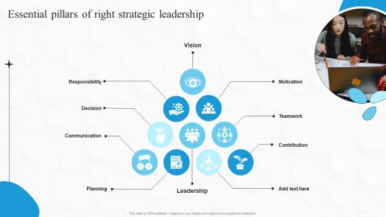 Essential Pillars Of Right Strategic Leadership Boosting Financial Performance And Decision Strategy SS