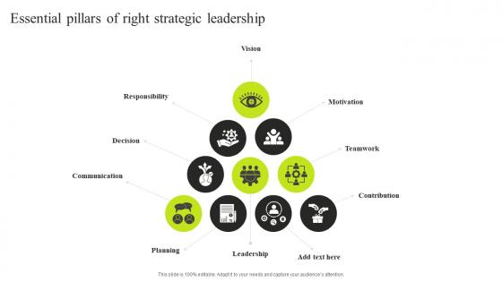 Essential Pillars Of Right Strategic Leadership Minimizing Resistance Strategy SS V