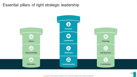 Essential Pillars Of Right Strategic Leadership Visionary And Analytical Thinking Strategy SS V