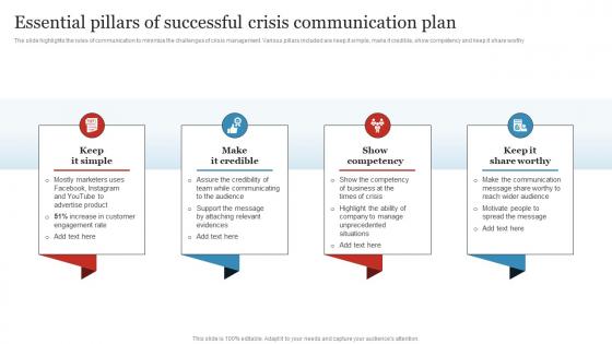 Essential Pillars Of Successful Crisis Business Crisis And Disaster Management