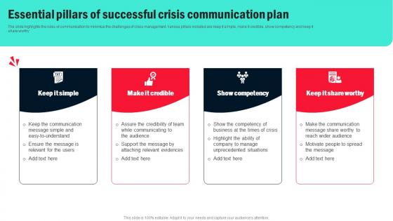Essential Pillars Of Successful Crisis Communication Organizational Crisis Management For Preventing