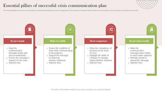Essential Pillars Of Successful Crisis Communication Stages For Delivering