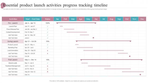 Essential Product Launch Activities Progress Tracking Timeline New Product Release Management Playbook