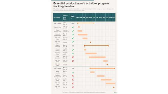 Essential Product Launch Activities Progress Tracking Timeline One Pager Sample Example Document