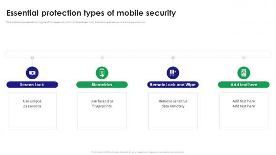 Essential Protection Types Of Mobile Security