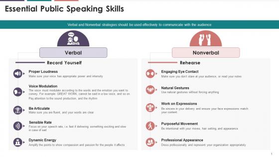 Essential Public Speaking Skills Training Ppt