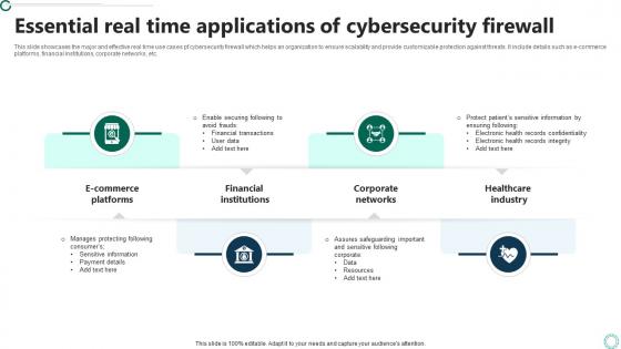 Essential Real Time Applications Of Cybersecurity Firewall