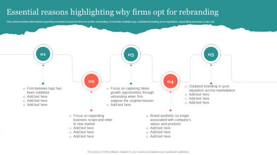 Essential Reasons Highlighting Why Firms OPT For Rebranding Ppt Summary Design Inspiration