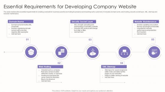Essential Requirements For Developing Company Website