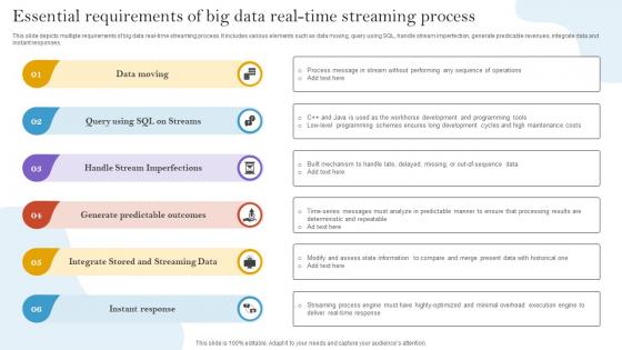Essential Requirements Of Big Data Real Time Streaming Process