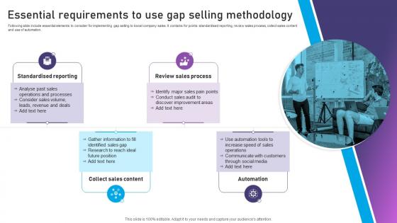 Essential Requirements To Use Gap Selling Methodology