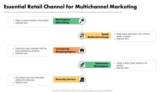 Essential Retail Channel For Multichannel Marketing