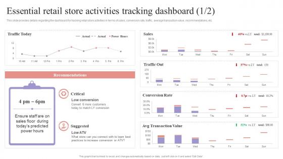 Essential Retail Store Activities Tracking Dashboard Shopper Engagement Management Playbook