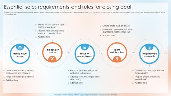 Essential Sales Requirements And Rules For Closing Deal Top Sales Closing Techniques SA SS